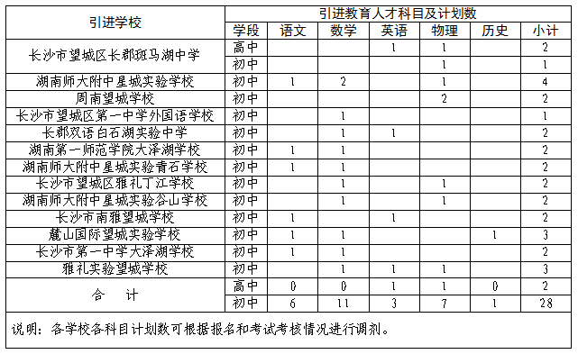 长沙望城人才引进