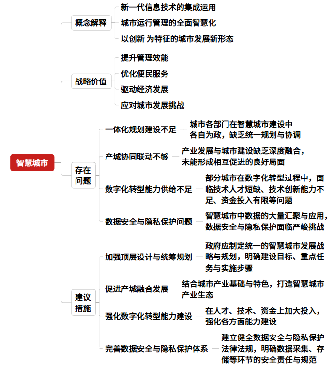智慧城市思维导图
