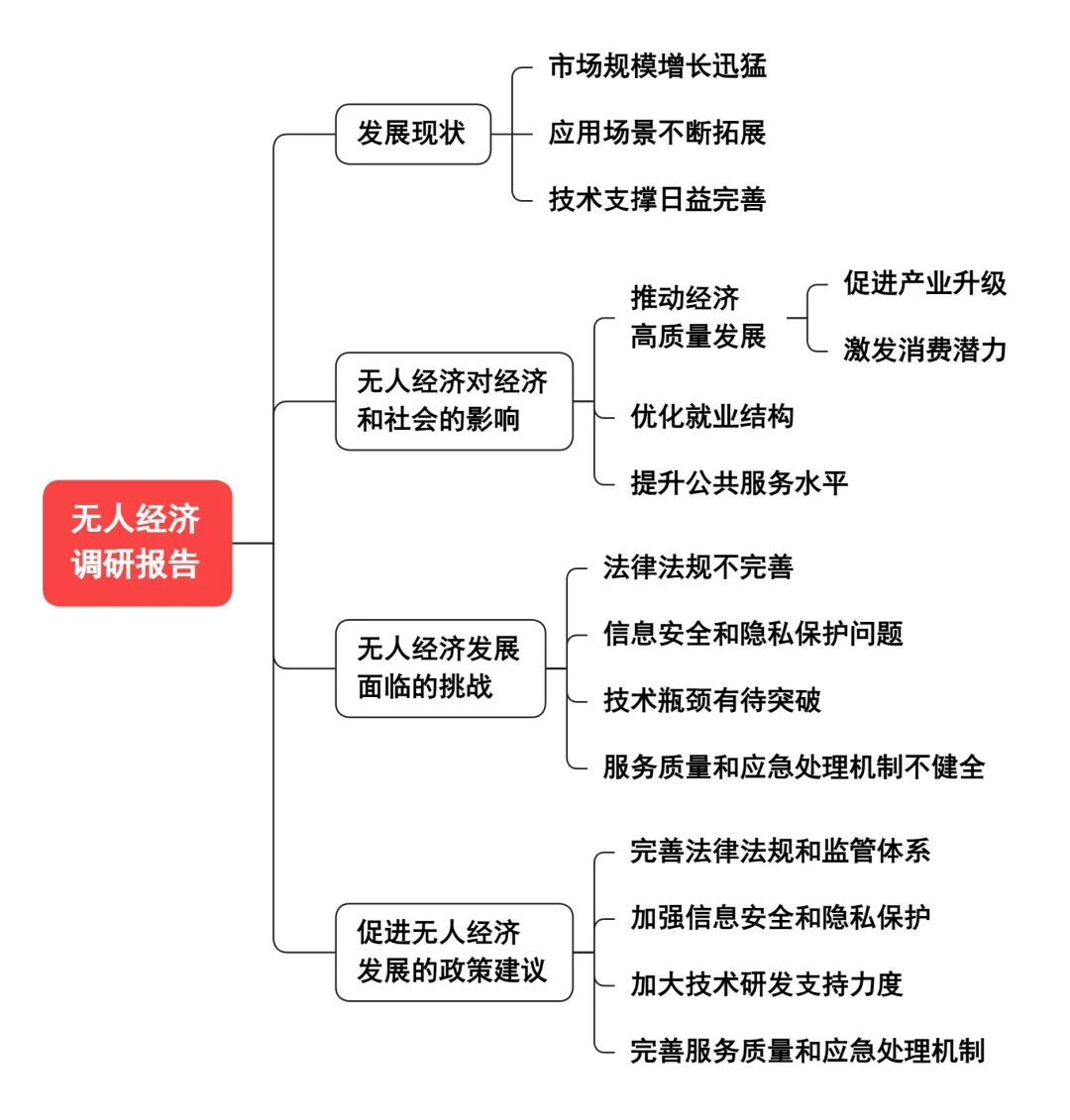 申论热点:无人经济思维导图