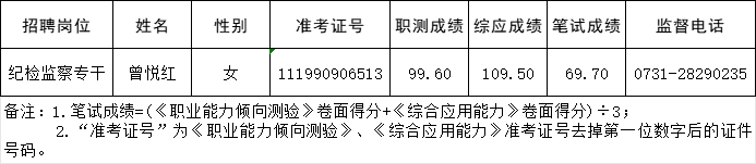 2025湖南省直第三次集中招聘资格递补名单