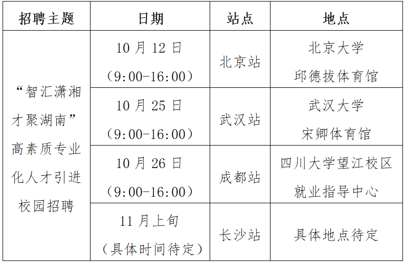 湖南省农村信用社联合社招聘站点安排