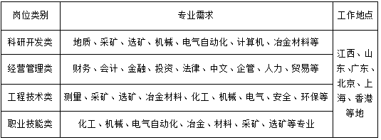 江铜集团2026校园招聘