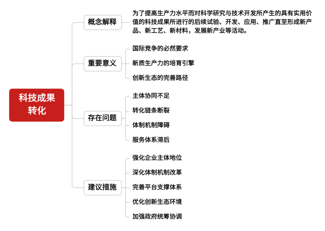 科技成果转化思维导图