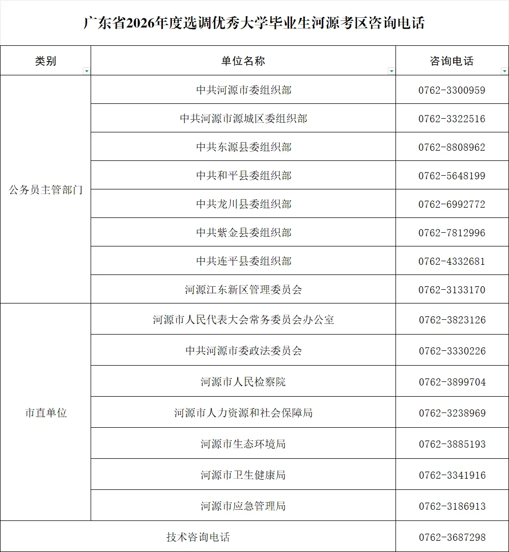 2026年广东省选调优秀大学毕业生河源考区资格审核和面试等事项公告