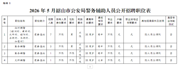2026年5月韶山市公安局警务辅助人员公开招聘公告（12名）