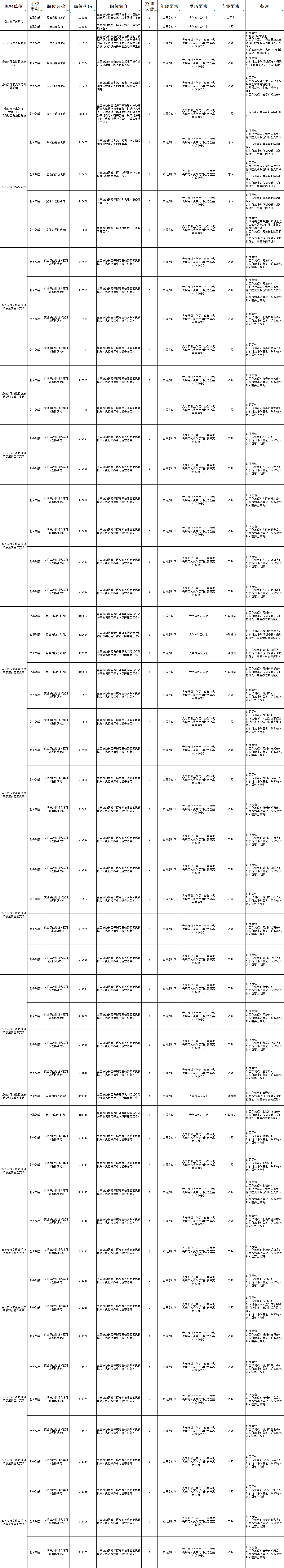 2026年江西省公安厅公开招聘警务辅助人员公告（157名）